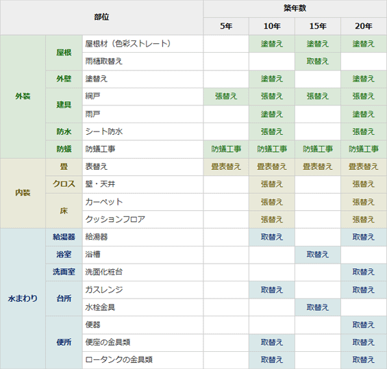 メンテナンススケジュール